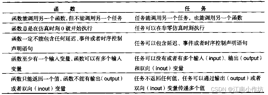 第八章 任务与函数