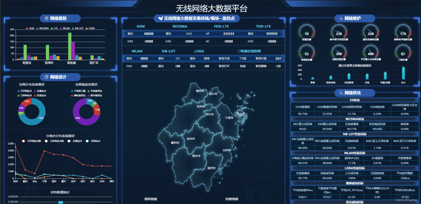 数据分析就要用这款低代码报表工具