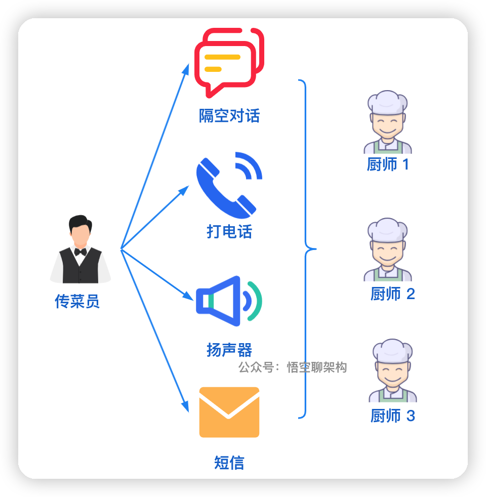 暑假打工 2 个月，让我明白了 Keepalived 高可用的三种路由方案