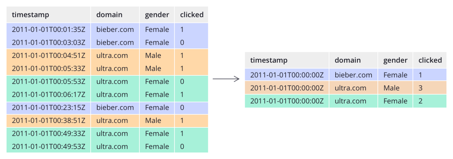 Cluster deployment of Apache Druid 0.22 real-time analysis database on CentOS 7