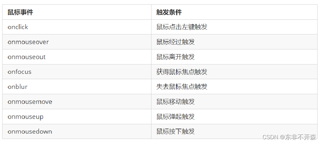 【DOM】初识DOM