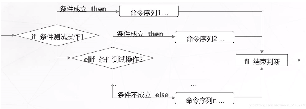 image-20220701172534148