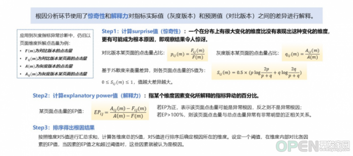 Building intelligent gray-scale data system from 0 to 1: Taking vivo game center as an example