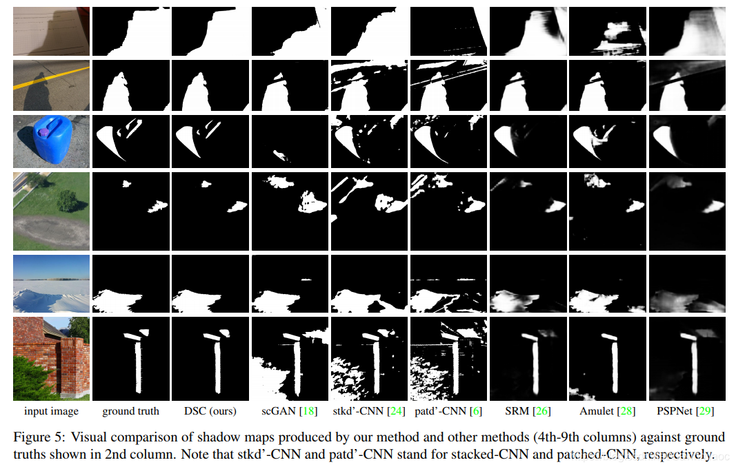 Shadow Detection