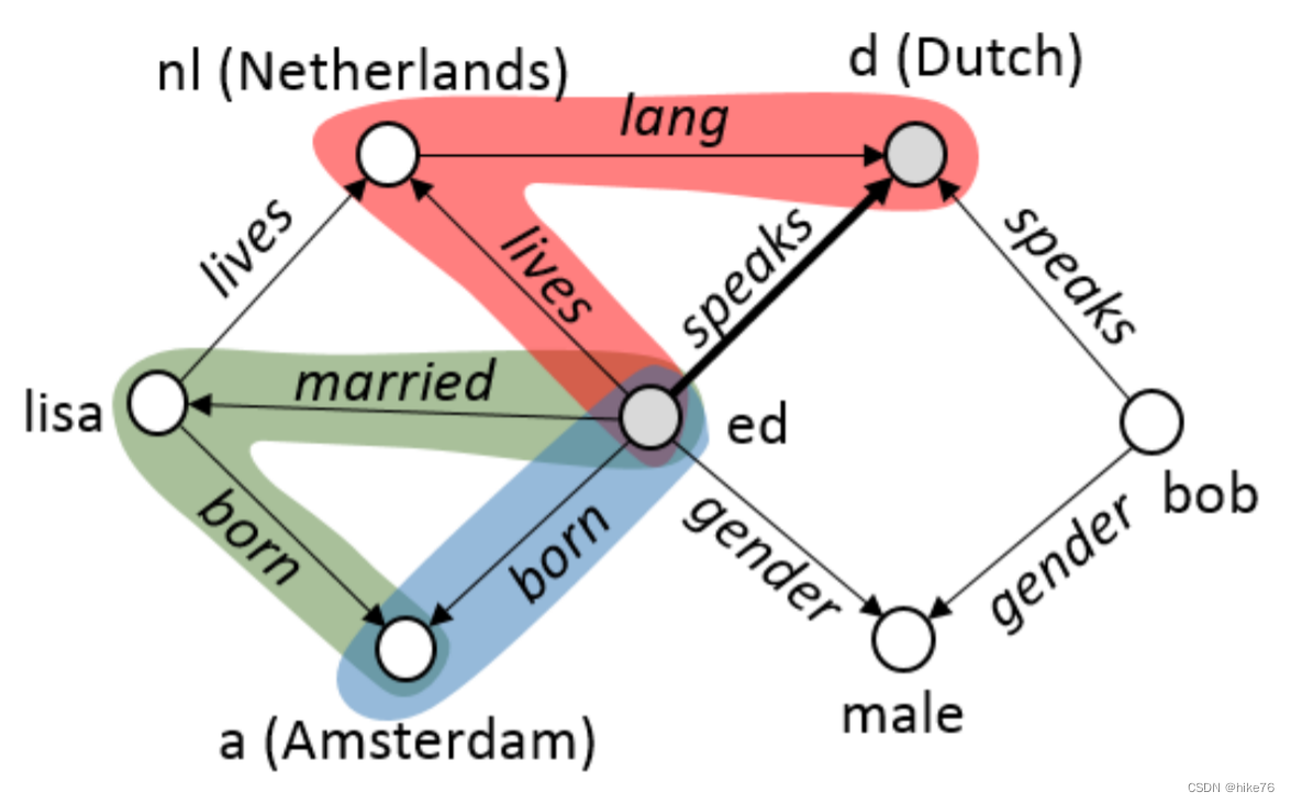 Translation and interpretation of the paper: anytime bottom up rule learning for knowledge graph completion [anyburr]