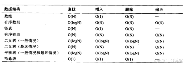 MySQL索引的数据结构_数据结构_37