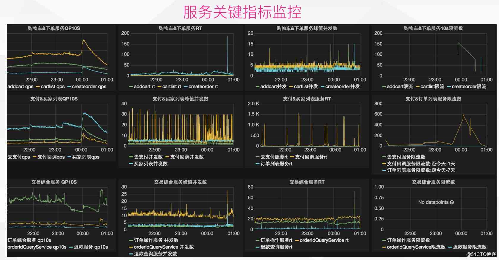 蘑菇街电商交易平台服务架构及改造优化历程(含PPT)