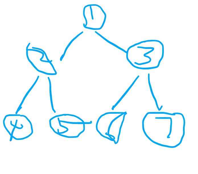二叉树的常见算法总结