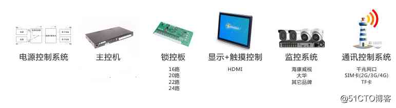 Windows Under the express delivery cabinet 、 On the software of the locker 